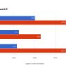 سامسونگ تولید گلکسی S7 مجهز به پردازنده اگزینوس 8890 را آغاز کرد iphone6sbenchmark 1 1